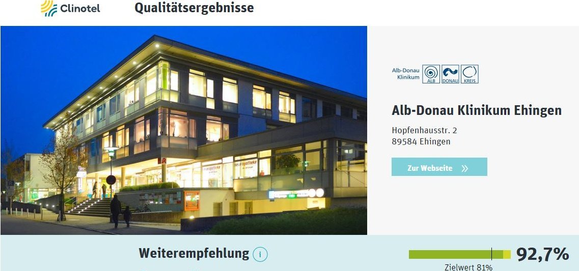 Clinotel Patientenzufriedenheit