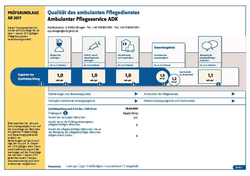 Qualitätsbericht